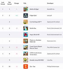 Weekly Uk App Store Charts Fidget Spin Most Downloaded Game