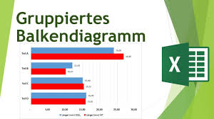 Gruppiertes Balkendiagramm Erstellen Und Formatieren In Excel Daten Visualisieren In Excel 31 Youtube