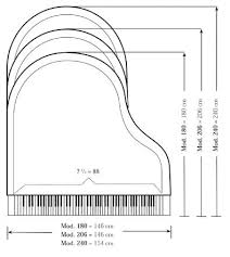 Types Sizes Of Pianos