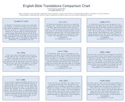 13 A Helpful Bible Translation Comparison Chart U Bible