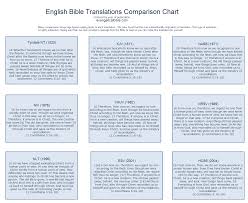 13 a helpful bible translation comparison chart u bible