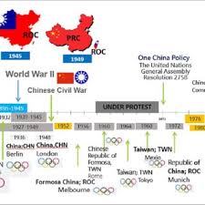 But beijing's one china policy demands the world choose between official recognition of it or taiwan. Pdf What S In A Name Between Chinese Taipei And Taiwan The Contested Terrain Of Sport Nationalism In Taiwan