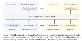 DeepSeek深夜发布多模态大模型图像性能跑分力压OpenAI竞品