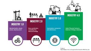 Revolusi industri 4.0 memiliki pengaruh yang signifikan dalam bisnis. Adakah Anda Tahu Apa Itu Revolusi Industri 4 0 Jika Anda Datang Ke Perpustakaan Utama Kami Ada Meletakkan Satu Pameran Mengenai Revolusi Industri 4 0 Pameran Ini Diletakkan Di Ruang Pameran Perpustakaan