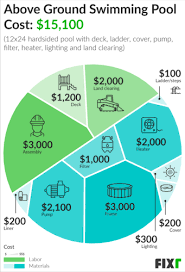 2020 Above Ground Pool Installation Cost Above Ground Pool Prices