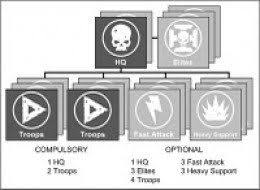 Formation Ing An Opinion The Evolution Of Formations In 40k