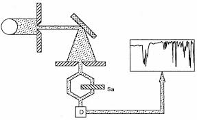 Ftir can be used on solid, liquid, and gaseous samples. Ir Universitat Tubingen