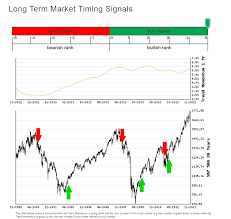 As moving averages change over time, it will be up to to decide whether they are generally converging or diverging. When Should I Buy Stocks Help Traderspro