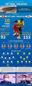 Vtv6, vtv5 trực tiếp bóng đá asian cup 2019. 23 Giá» 45 Phut Ä'em Nay 11 6 TÆ°á»ng Thuáº­t Trá»±c Tiáº¿p Tráº­n Ä'áº¥u Viá»‡t Nam Va Malaysia Tren Vtv6