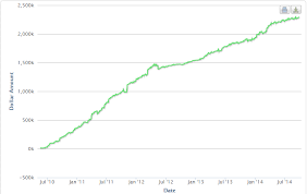 Rather than spending my nights studying, learning poker and playing video games, i dabbled in the stock market. Top Penny Stock Traders To Follow On Twitter Penny Stock Whizzkid
