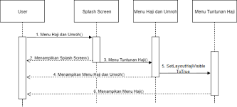 Struktur organisasi smp negeri 48 jakarta. Https Dspace Uii Ac Id Bitstream Handle 123456789 8147 Paper 20ta Pdf Sequence 5 Isallowed Y