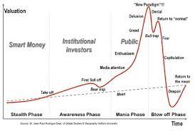 Bitcoin offered off sharply wednesday. Will Cryptocurrency Prices Recover By Cryptonite Cryptocurrency Blockchain Writer Hackernoon Com Medium