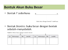 Pemilihan bentuk buku besar yang digunakan tergantung dari kebutuhan perusahaan yang diukur dari jumlah transaksi ataupun jumlah akun yang digunakan. Modul Akuntansi 1 A Untuk Smk Dan Mak