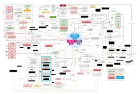 Oc Our Dm Made A Relationship Flow Chart For Our Campaign