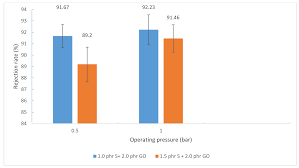 Crg incorporated sdn bhd operates in the women's clothing & accessory stores sector. Applied Sciences Free Full Text Latex Based Membrane For Oily Wastewater Filtration Study On The Sulfur Concentration Effect Html