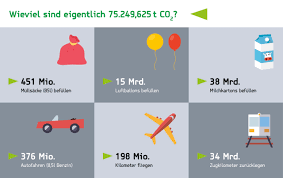 Was wird im klimaschutzgesetz festgelegt? Klimaschutzgesetz Umweltschutz Und Klimaneutralitat Bei Debatin