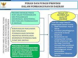 Prioritas Pembangunan Wilayah Ppt Download