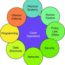 Oug 62/2019 ⋆ citeste toate articole despre oug 62/2019 pe universul.net ⋆ pagina din 1 ». Pdf Seeding Cybersecurity Workforce Pathways With Secondary Education