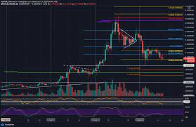 From Bad To Worse As Chainlink Crashes 30 In 2 Weeks Where S The Bottom Link Price Analysis Chain Link Crash Analysis