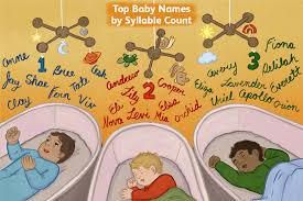 300 Popular Baby Names By Syllable Count Well, we at top 100 baby names search.