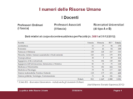 Worldwide auctions of art categories: Dott Ssa Daniela Cavallo Direttore Area Risorse Umane La Politica Delle Risorse Umane 27 Marzo Ppt Scaricare