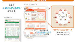 SPICT13A 適格請求書発行可 SPICT13A 従業員の自己理解・キャリア自律の促進 | SPI３ EM リクルートMSの適性検査