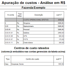 Exemplo de contabilizao de folha de pagamento. Ideagri Opcoes De Gerenciamento Dos Gastos Com Folha De Pagamento