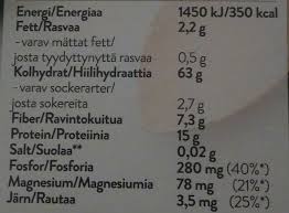 Kungsörnen bönpasta spaghetti är gjord på durumvete samt 30% vita bönor från öland. Bonpasta Papupasta Gnocchi Kungsornen 450g
