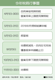 The site owner hides the web page description. è¨˜é€™5å€‹æœˆé—œéµæ•¸å­—ç¨…é‡'å¯ä»¥çœä¸å°'