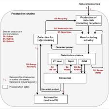 1041 prospect ave bronx,ny 10459. Pdf Espon Circter Circular Economy And Territorial Consequences Applied Research Final Report