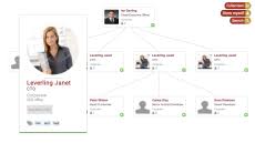 employees hierarchy chart using d3 js bl ocks org