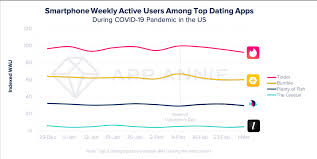 How dating apps have adapted to covid‑19. How Has The Coronavirus Affected Dating Apps The League