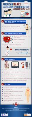 The Info Graphic Titled As American Heart Association Cpr Certification Learn How To Save A Life D American Heart Association Cpr Training Heart Association