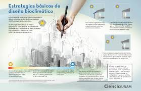 Infografia Arquitectura Bioclimatica Ciencia Unam