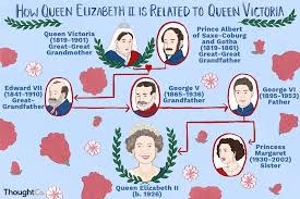 Connecting Queen Elizabeth Ii And Queen Victoria