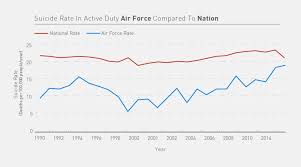 A Modest Proposal For Military Suicide And Military Sexual