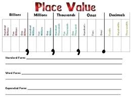 Million Place Value Charleskalajian Com