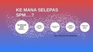 Tapi, apa yang lagi penting, dia baru habis spm. Ke Mana Selepas Spm By Alya Batrisya