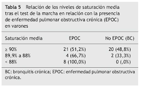 Valores normales de saturación de oxígeno linear unit cepa. Relacion De La Saturacion De O2 En La Prueba De Los Seis Minutos Marcha Con La Masa Muscular Y La Fuerza De Contraccion Del Cuadriceps En Hombres Con Epoc Revista De