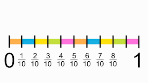 Fractions On Number Lines V2