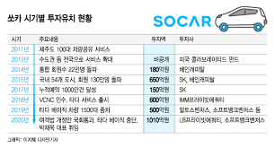 쏘카 이용방법 쏘카 초보꿀팁 1 공짜시간 받기 2 기름 넣는 법 ㅣ진선tv. íƒ€ë‹¤ ì 'ì€ ì˜ì¹´ ì–´ë–»ê²Œ ìœ ë‹ˆì½˜ì´ ëë‚˜ ë¨¸ë‹ˆíˆ¬ë°ì´