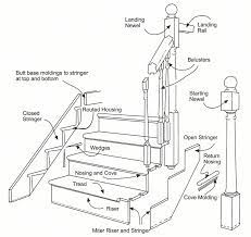 What A Staircase Railing Can Do To An Interior Arch2o Com Stair Railing Design Stairs Architecture Timber Staircase