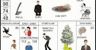 Buku mimpi atau erek erek tersedia dalam beberapa kategori seperti buku mimpi 2d, buku mimpi 3d, buku mimpi 4d, erek erek 2d. Buku Mimpi 2d Bergambar Angka Main 50 Plus Erek Erek Dan Kode Alam Buku Mimpi 2d Bergambar