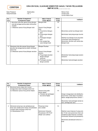 Aljabar bangun ruang sisi lengkung bilangan bulat cpns fpb fungsi garis himpunan kelas 7 kelas 8 kelas 9 kesebangunan lurus pecahan pembahasan perbandingan persamaan sd sd pecahan segiempat segitiga sma smp soal splsv un. Kisi Kisi Soal Operasi Bilangan Bulat Kelas Vii Jawabanku Id