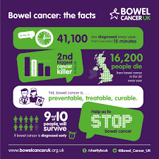 National nursing assistants week (usa) june 1st: Bowel Cancer Uk On Twitter Its The Last Day Of Bowel Cancer Awareness Month Thanks To Those Who Have Helped Spread Awareness Stopbowelcancer