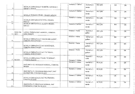Prefectura prahova a emis, luni, un comunicat de presă în care prezintă cea mai nouă situație privind rata infectărilor cu coronavirus în fiecare dintre lo păulești, pe primul loc în ceea ce privește rata de infectare covid în prahova. Cum Incepe È™coala Luni 15 Februarie In Prahova Lista È™colilor Unde Se SchimbÄƒ Scenariul Observatorul Prahovean