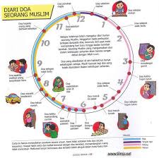 Tapi, kita jimat banyak masa. Doa Lapang Masa Carian Google All About Islam Islamic Dua Islam