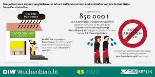(basierend auf total visits weltweit, quelle: Corona Krise Trifft Minijobber Besonders Hart Personal Haufe