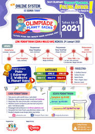 Selection file type icon file name description. Olimpiade Planet Sains 2021 Tingkat Nasional Jadwal Event Info Pameran Acara Promo Terbaru