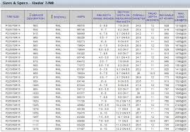 Tractor Tire Diameter Chart Lawn Mower Tire Size Chart